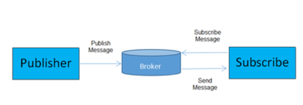 MQTT