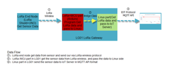 MQTT