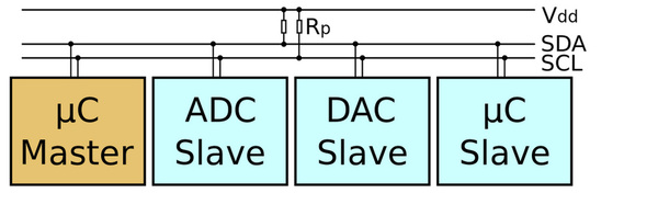 I2C for Arduinos