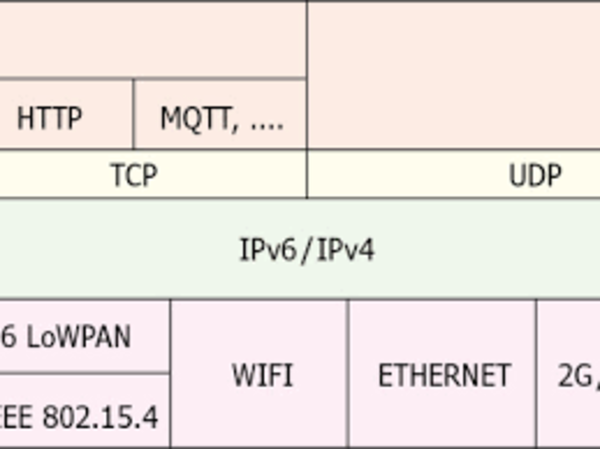 IP-Stack