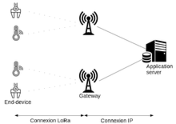 LORAWAN
