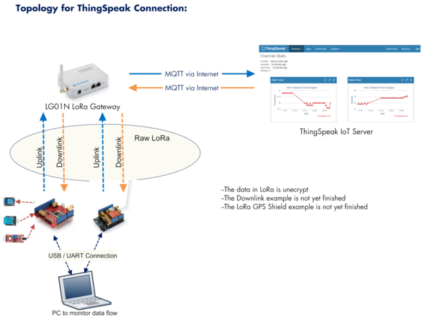 MQTT