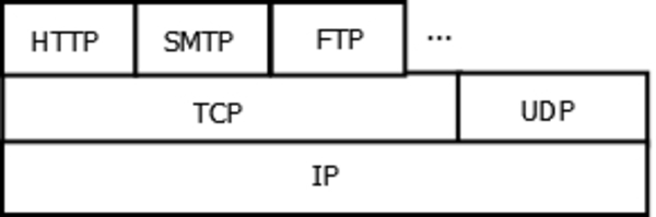 Network