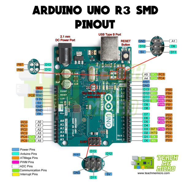 Arduino UNO Pin Mapping